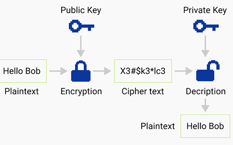 Private.Ki PGP encryption used throughout the application for email, chat, and attachments